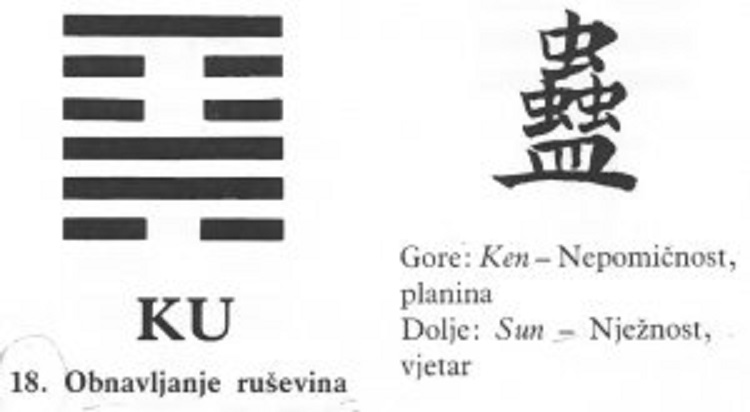 I CHING - 18.KU - Obnavljanje ruševina