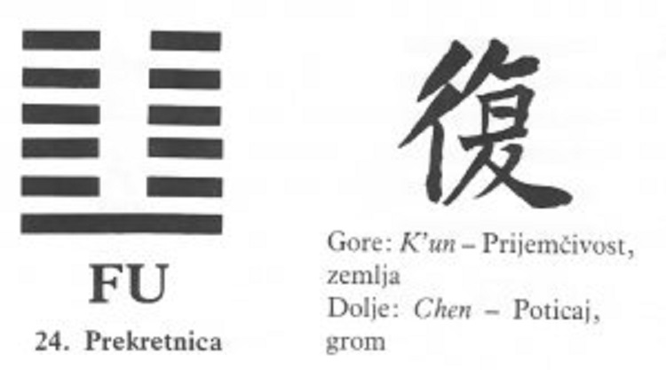 I CHING - 24.FU - Prekretnica