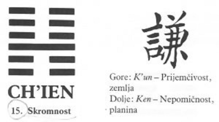 I CHING - 15.CH'IEN - Skromnost