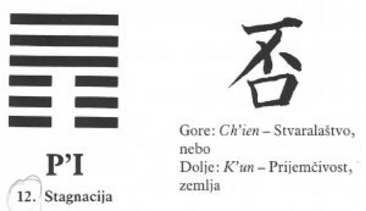 I CHING - 12.P'I - Stagnacija