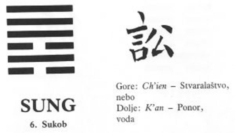 I CHING - 6.SUNG - Sukob