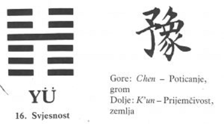 I CHING - 16.YU - Svjesnost