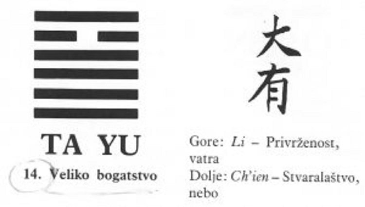 I CHING - 14.TA YU - Veliko bogatstvo