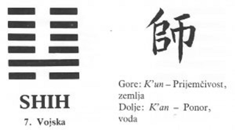 I CHING - 7.SHIH - Vojska