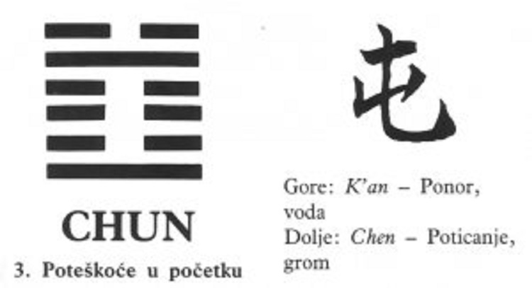 I CHING - 3.CHUN - Poteškoće u početku