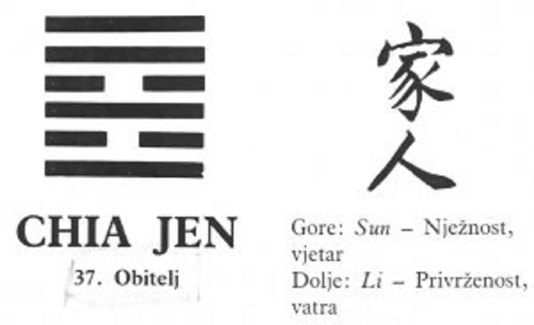 I CHING - 37.CHIA JEN - Obitelj