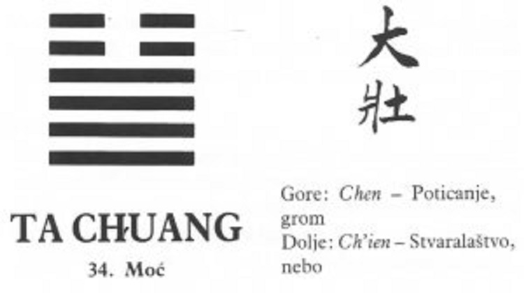 I CHING - 34.TA CHUANG - Moć