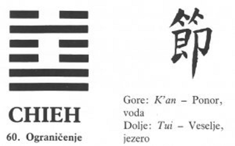 I CHING - 60.CHIEH - Ograničenje