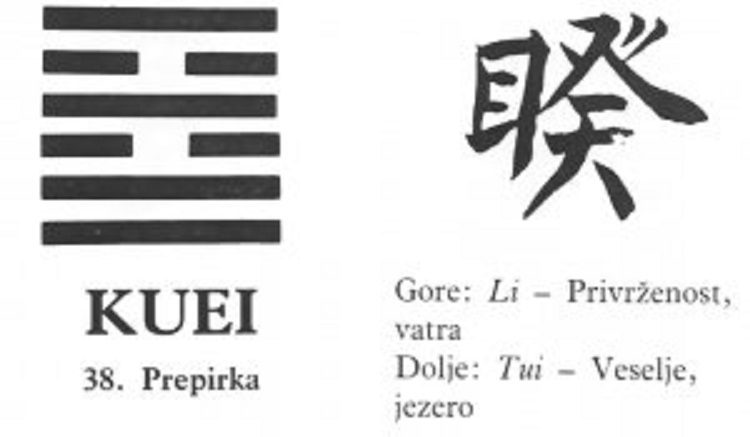 I CHING - 38.KUEI - Prepirka