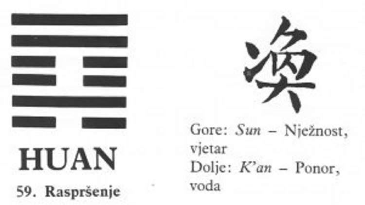 I CHING - 59.HUAN - Raspršenje