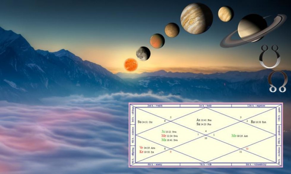 ZAPADNA ASTROLOGIJA ILI JYOTISH?