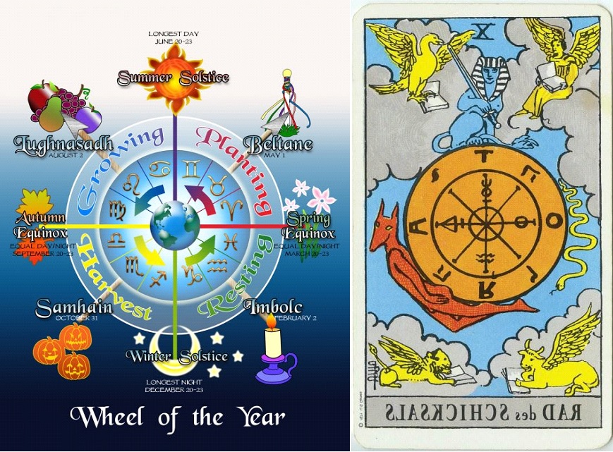 Zlatna zora u 23h: Kolo godine, kotač sudbine, kolo sreće, nebeski krug + Anđeoske poruke + sretni brojevi