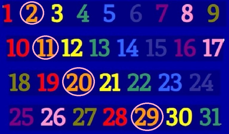 Rođendanska numerologija - Četiri dvojke posve različite, ili možda ipak ne