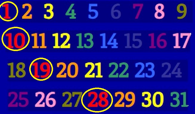 Rođendanska numerologija - ni sve jedinice nisu iste