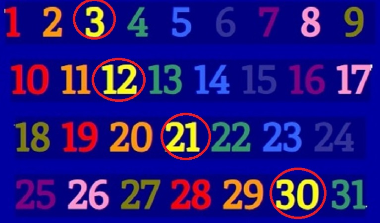 Rođendanska numerologija - ako ste rođeni 3, 12, 21 i 30, ako zbrojite sve ove znamenke i opet ćete dobiti trojku (3)