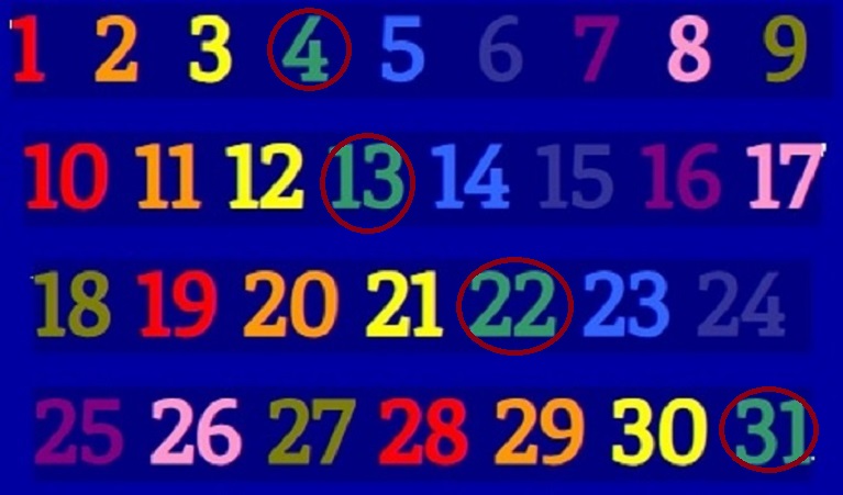 Rođendanska numerologija - nepokolebljive četvorke