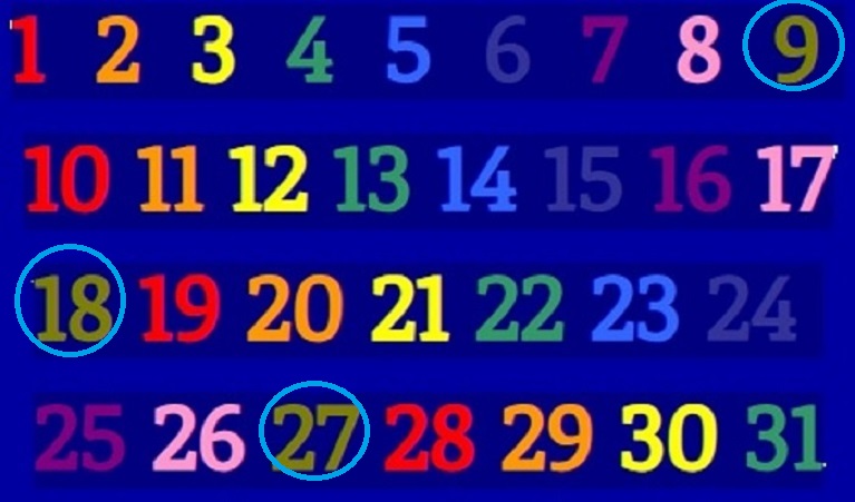 Rođendanska numerologija - devet je dovršenje, nema se više što raditi