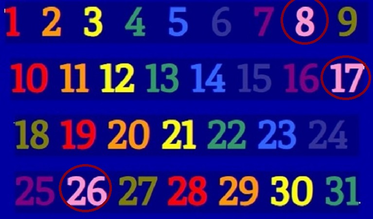 Rođendanska numerologija - osmice uvijek žele više nego što imaju