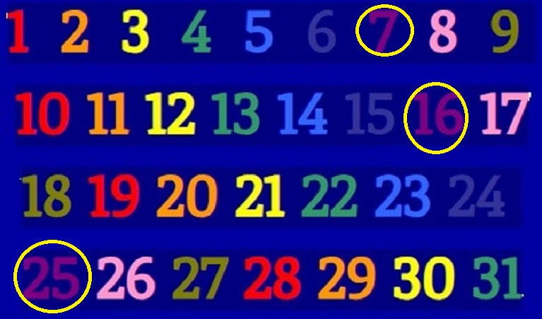 Rođendanska numerologija - sedmice, uvijek u nekom polustanju, ne znate je li na odlasku ili je upravo stigla