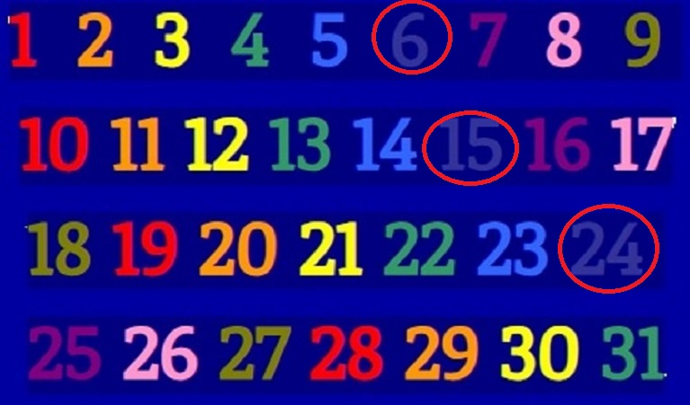 Rođendanska numerologija - obrnuta šestica postaje devetka (6, 9) koja je kraj