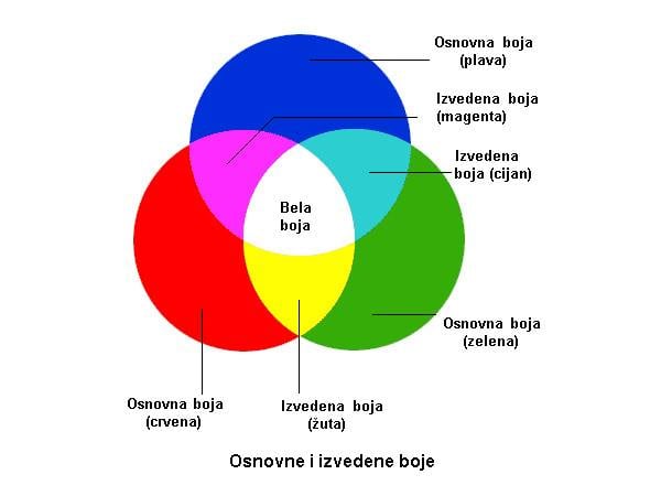 JESTE LI ZNALI? - jako zanimljive činjenice...