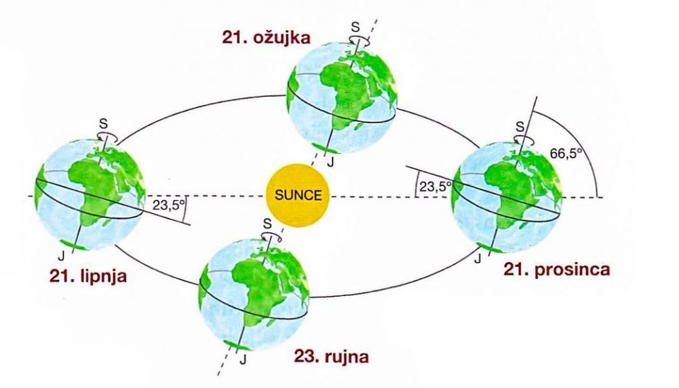 PRAVILNI POLIEDRI, PRAZNINA, PRECESIJA RAVNODNEVNICA, PREDSKAZANJE, PRIKAZANJE, PRIMHISTORIJA, PRIPRAVNIK ŠEGRT, PRIRODA, PRISEGA ZAKLETVA