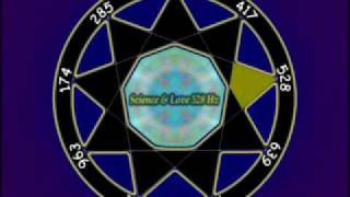 Solfeggio Arpeggio 396 417 528 639 741 852 963