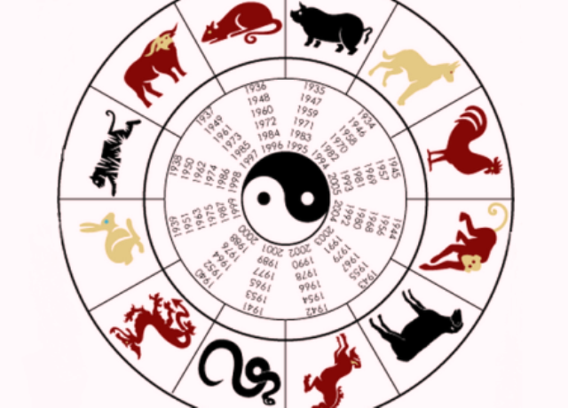 Kineski horoskop za 2010.
