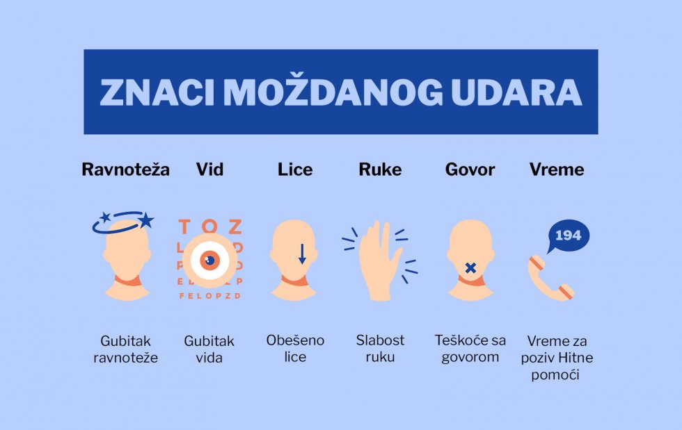 Ovo bi trebali znati !