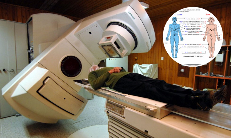 Hrvati - rekorderi tumora