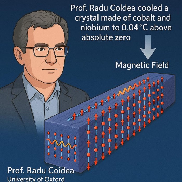 Uočena najljepša matematička struktura