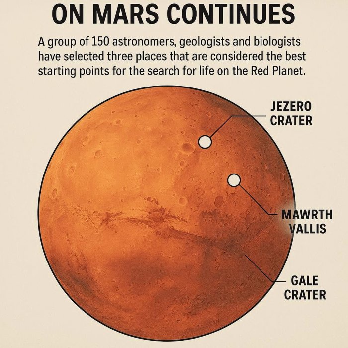 Nastavlja se potraga za životom na Marsu