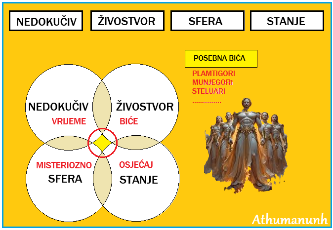 Žarosjajni Izvor Svjetla - Nebokrili Plamtigori