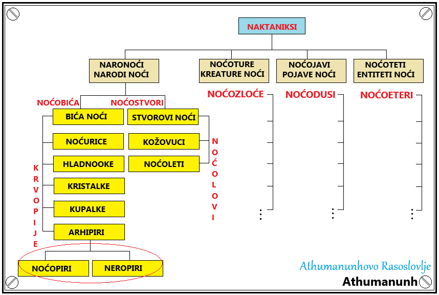 Zemlja Vječnog Mraka - Noćopiri i Noćošeti