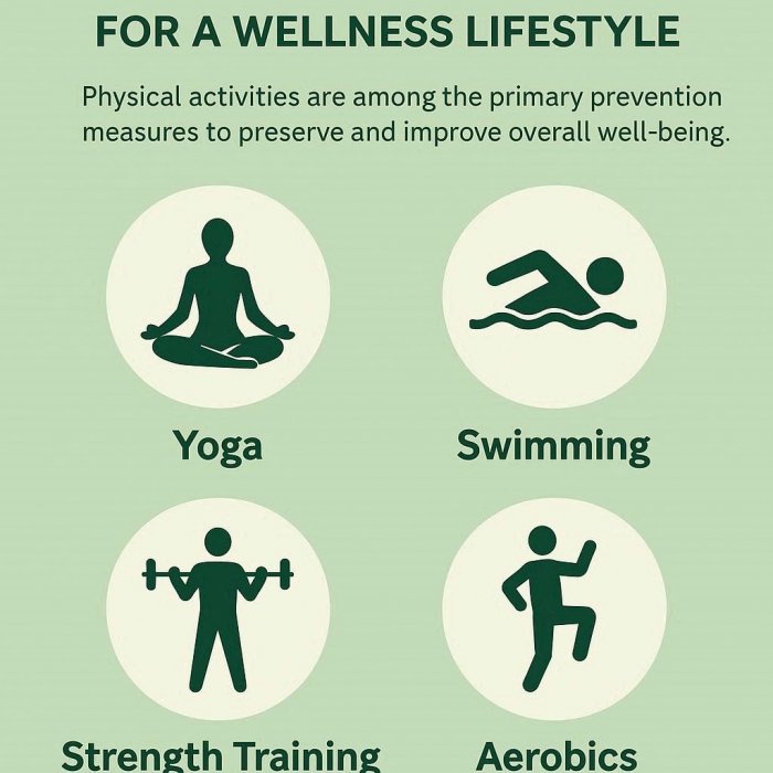 5. Tjelesne aktivnosti