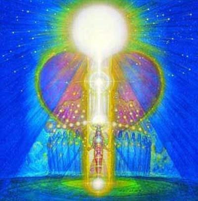 Proces svjetlosnog tijela