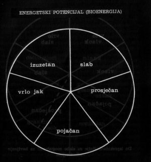 biopotencijal