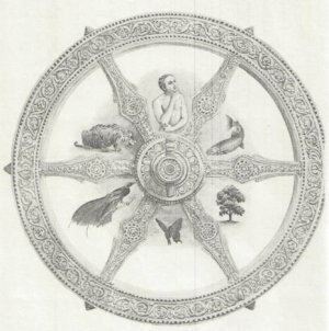 Wheel of Samsara