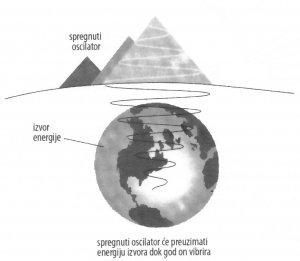 PIRAMIDE-ENERGETSKA POSTROJENJA DREVNE CIVILIZACIJE