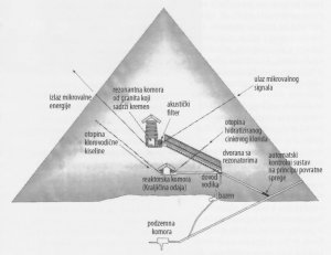 PIRAMIDE-ENERGETSKA POSTROJENJA DREVNE CIVILIZACIJE