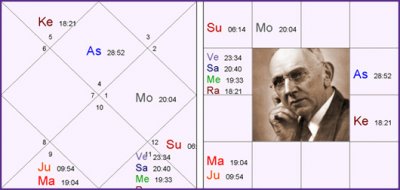 Horoskop: Edgar Cayce