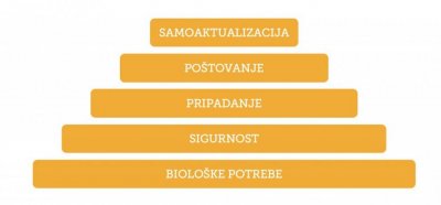 POTREBA ZA OSOBNOM VAŽNOSTI