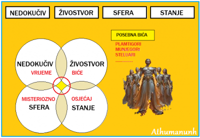 Žarosjajni Izvor Svjetla - Nebokrili Plamtigori