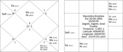 GODIŠNJI JYOTISH HOROSKOP HRVATSKE - 
Republika Hrvatska u 2026. godini