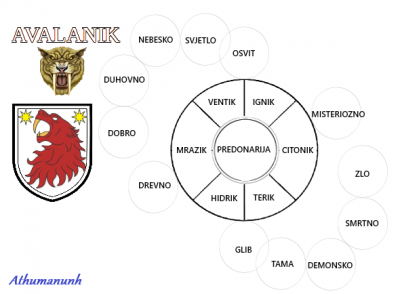 Red Prvog Svjetla - Avanali (Sfeauri)