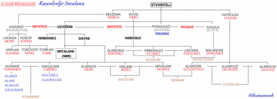Beskrajna Noć Pamtivijeka - Vrijeme Svjetlosti Neba