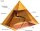 Moc piramida - Ruske piramide